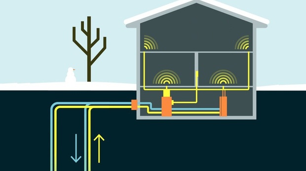 Архитектурно о геотермальных насосах: полное руководство