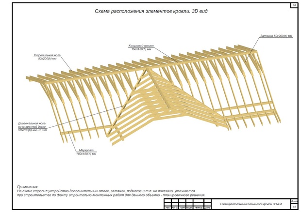 Аксонометрия конструктивного решения стропильной системы частного жилого дома