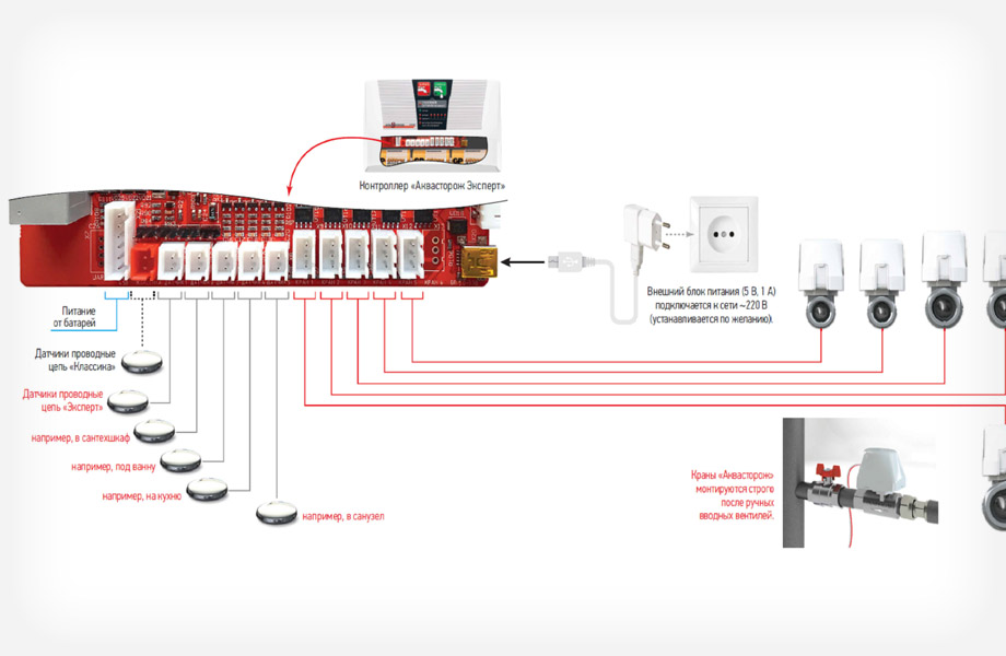 проектируем системы вентиляции икондиционирование по всей России, изготовление рабочего проекта