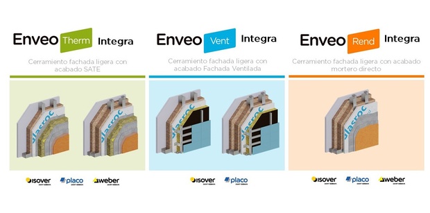 Узлы конструктивных решений фасадных систем