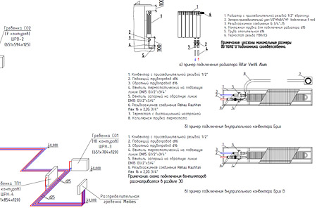 выбрать где заказать проект
